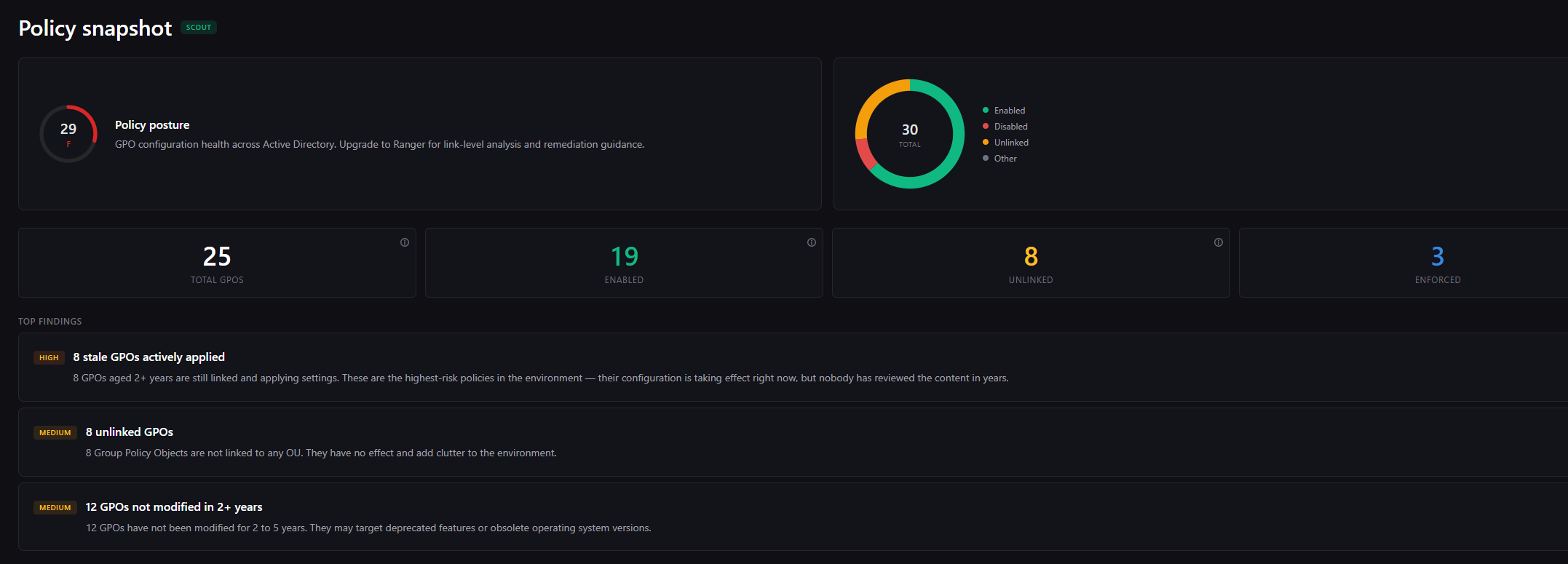 Active Directory Scout report showing GPO and policy analysis