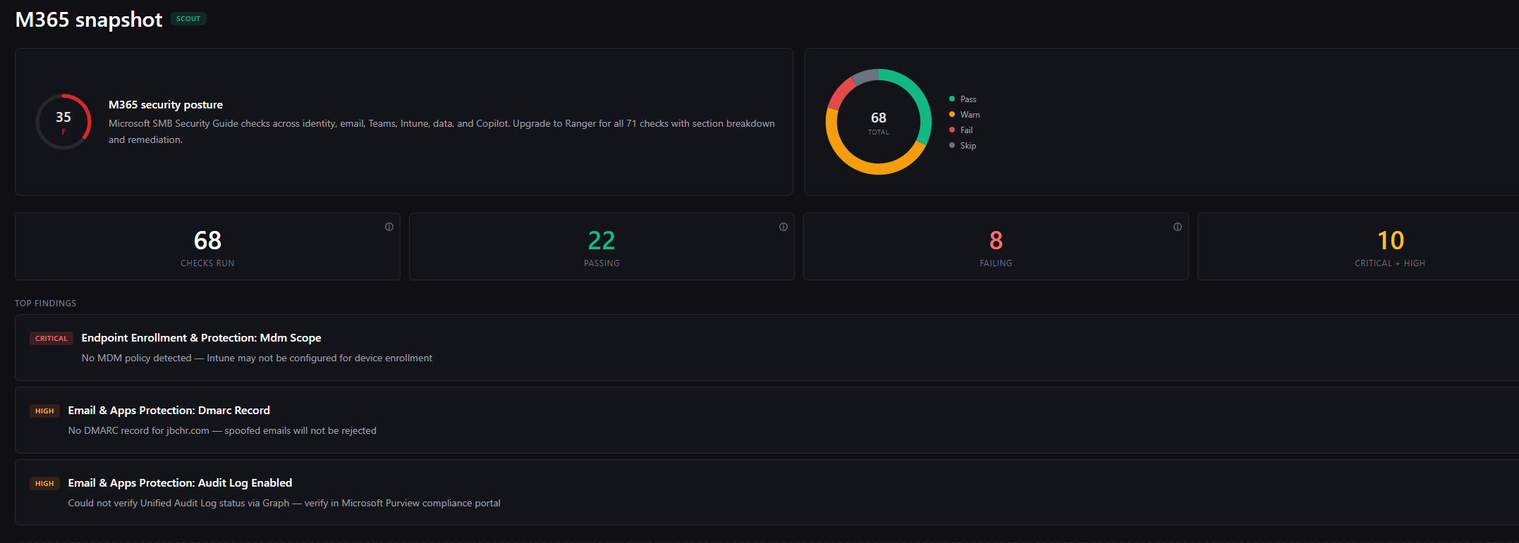 M365 Scout report showing tenant configuration and Secure Score overview