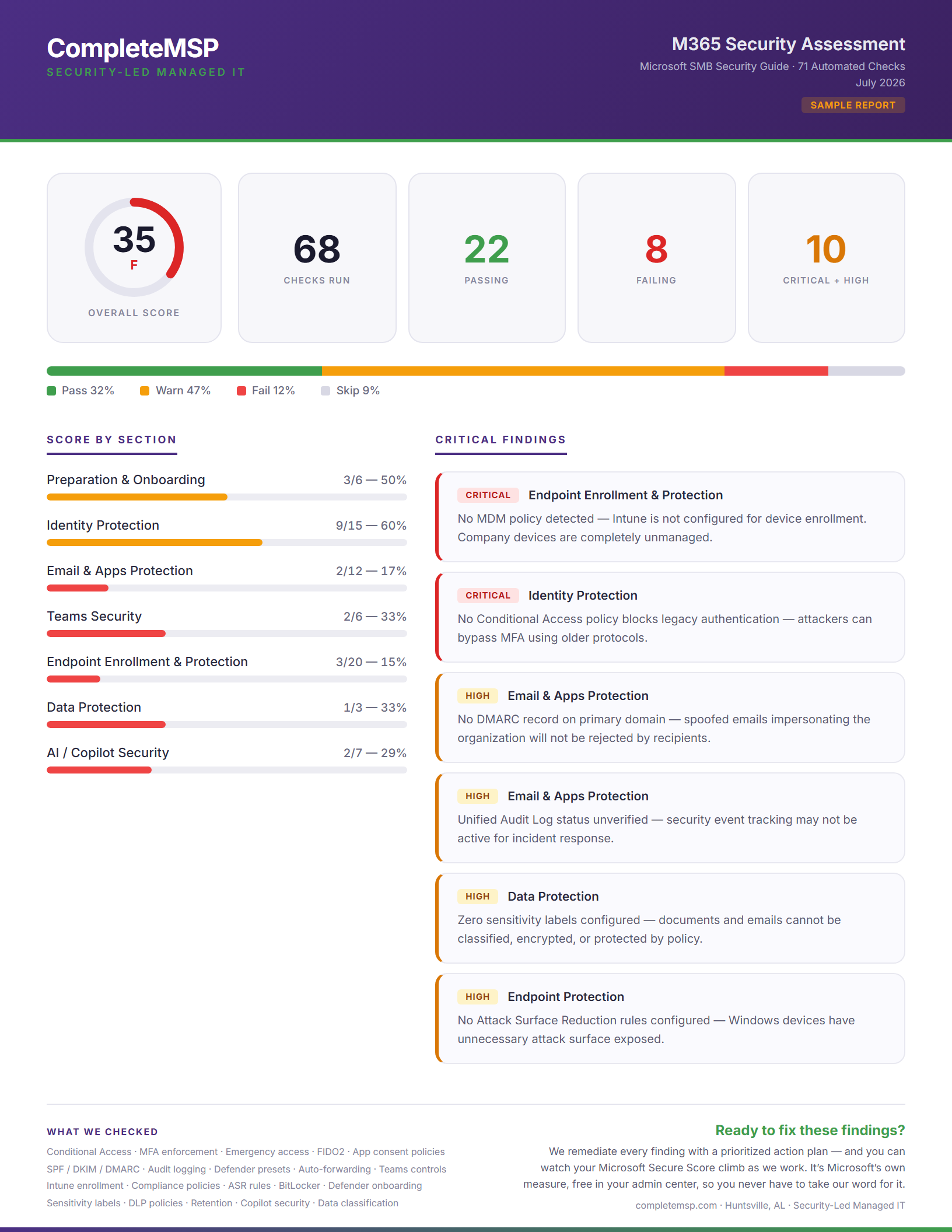 Sample M365 Scout report — executive summary page